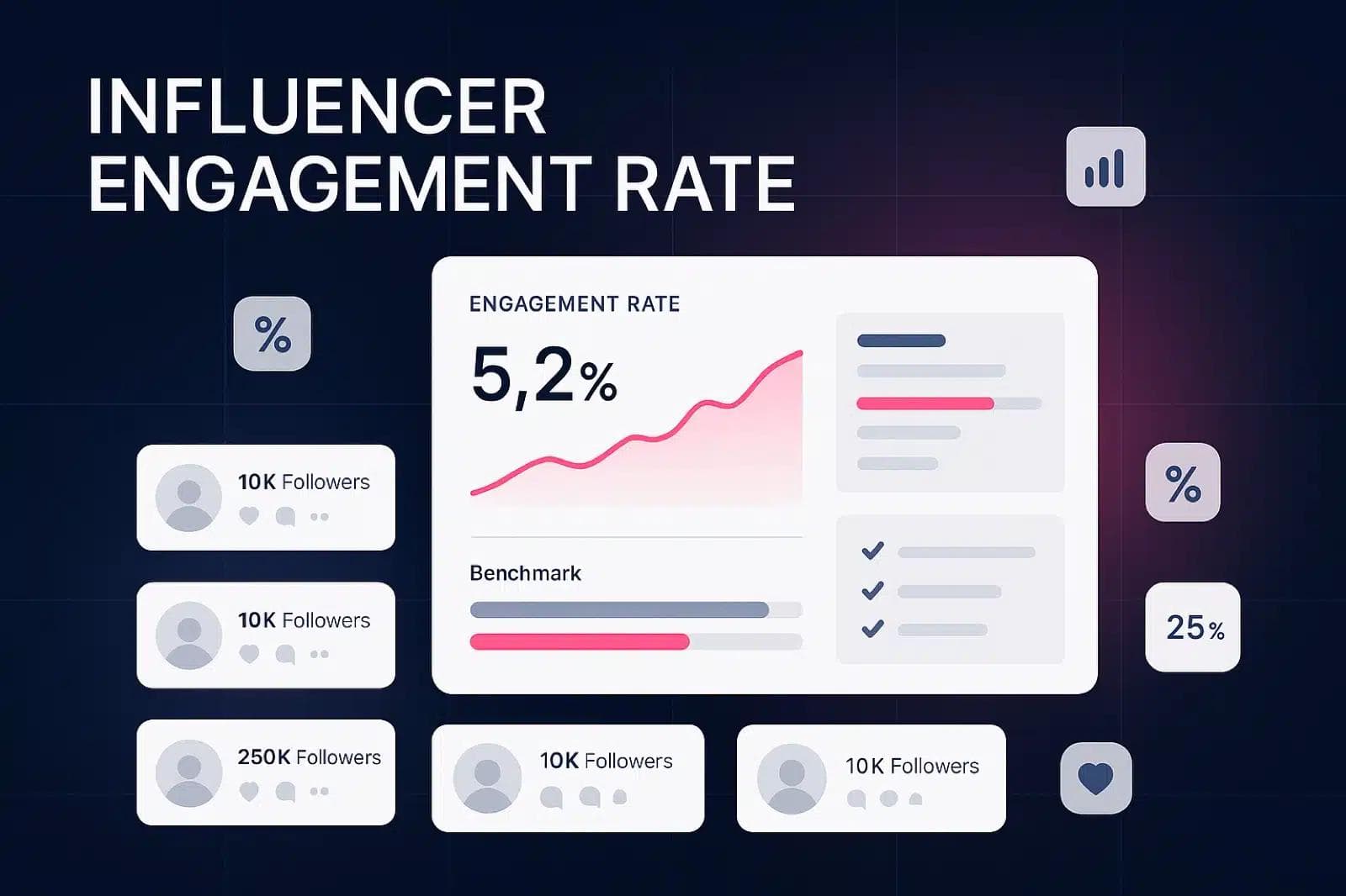 Tasa de engagement de influencers: fórmula y benchmarks